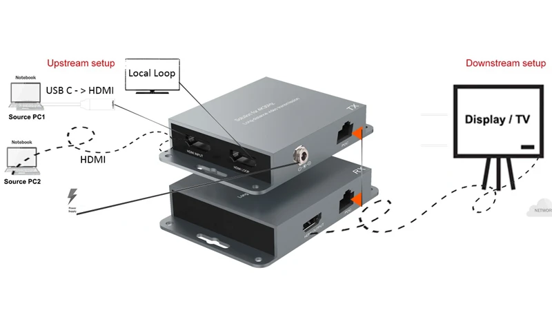 HDMI extender 60meters HDMI extender 60meters